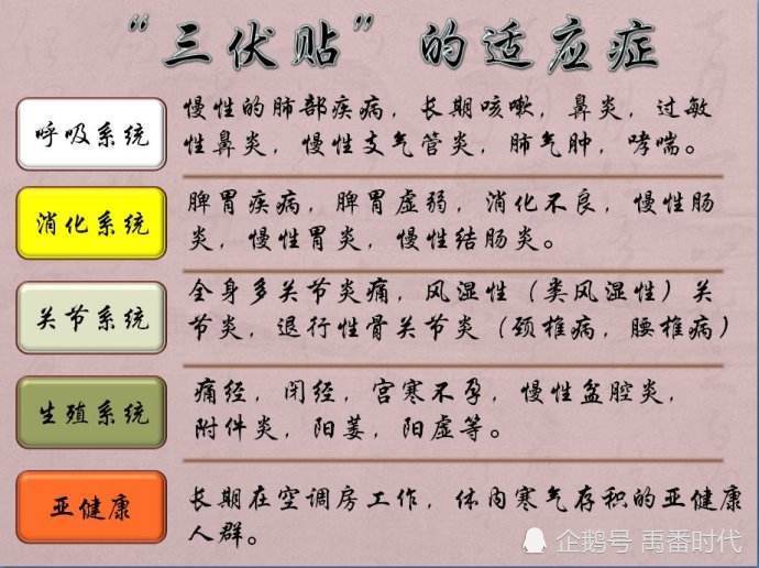 2、三伏貼能治什么??？</p><p>三伏貼去濕貼在哪里？