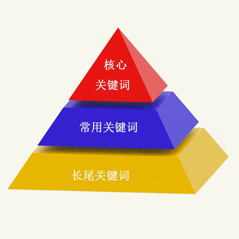 1、關(guān)鍵詞是什么意思？